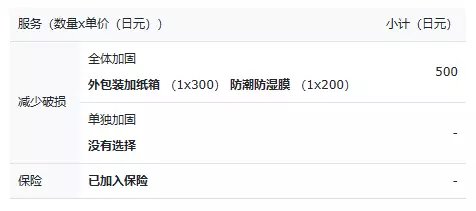 保护服务的价格